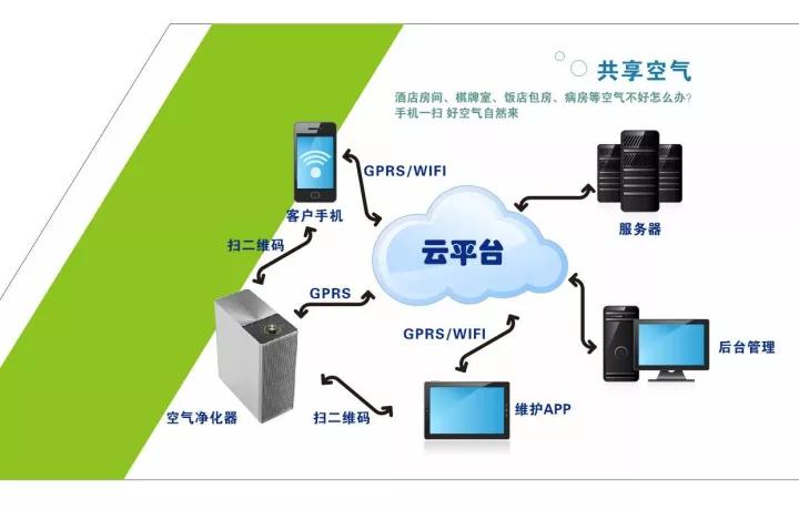 空氣能共享嗎？